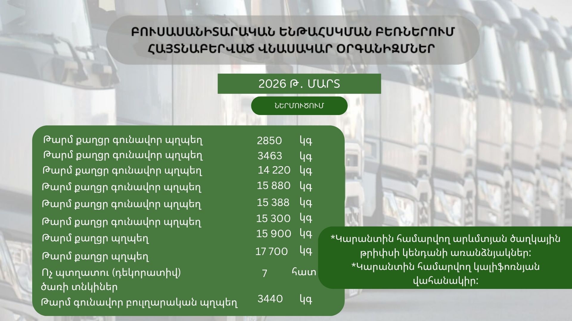ԲՈՒՍԱՍԱՆԻՏԱՐԱԿԱՆ ԵՆԹԱՀՍԿՄԱՆ ԲԵՌՆԵՐՈՒՄ ՀԱՅՏՆԱԲԵՐՎԱԾ ՎՆԱՍԱԿԱՐ ՕՐԳԱՆԻԶՄՆԵՐ (2026 թ․ մարտ)